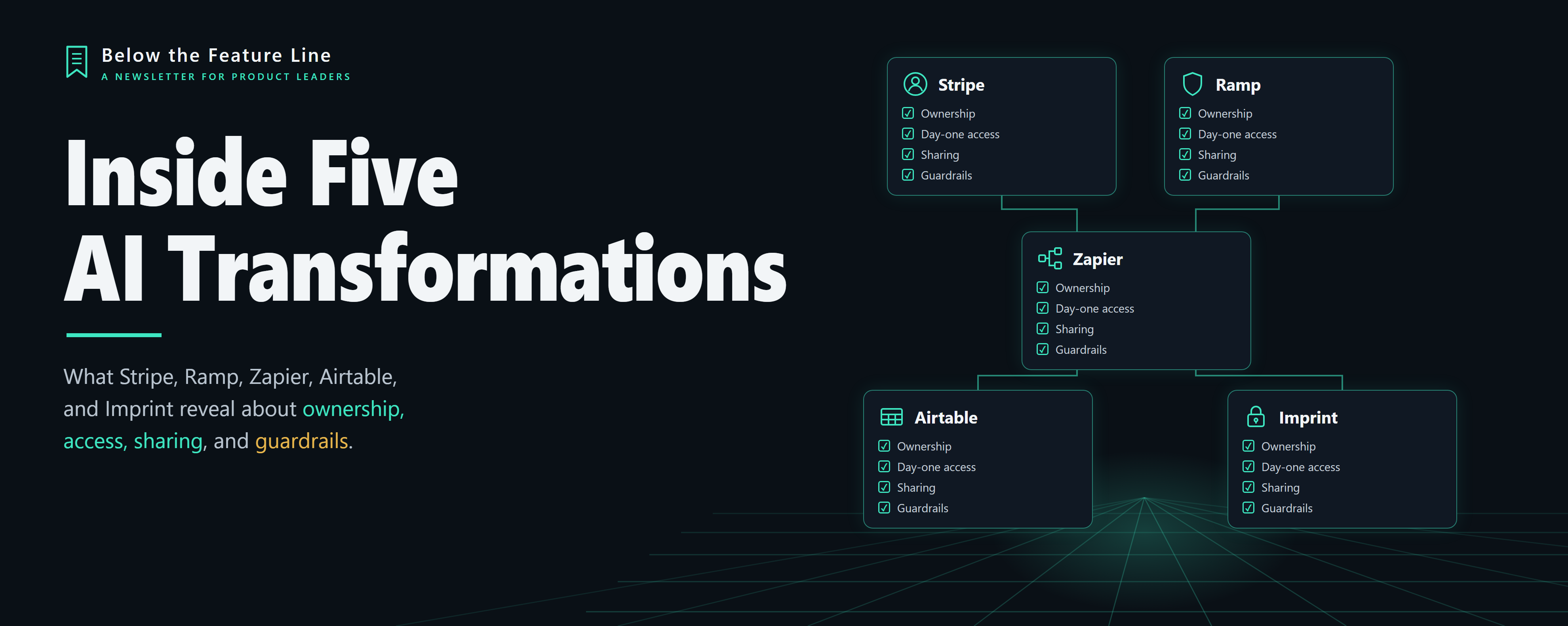 Inside Five AI Transformations